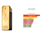 Perfume Paco Rabanne One Million Eau de Toilette Masculino 200ml
